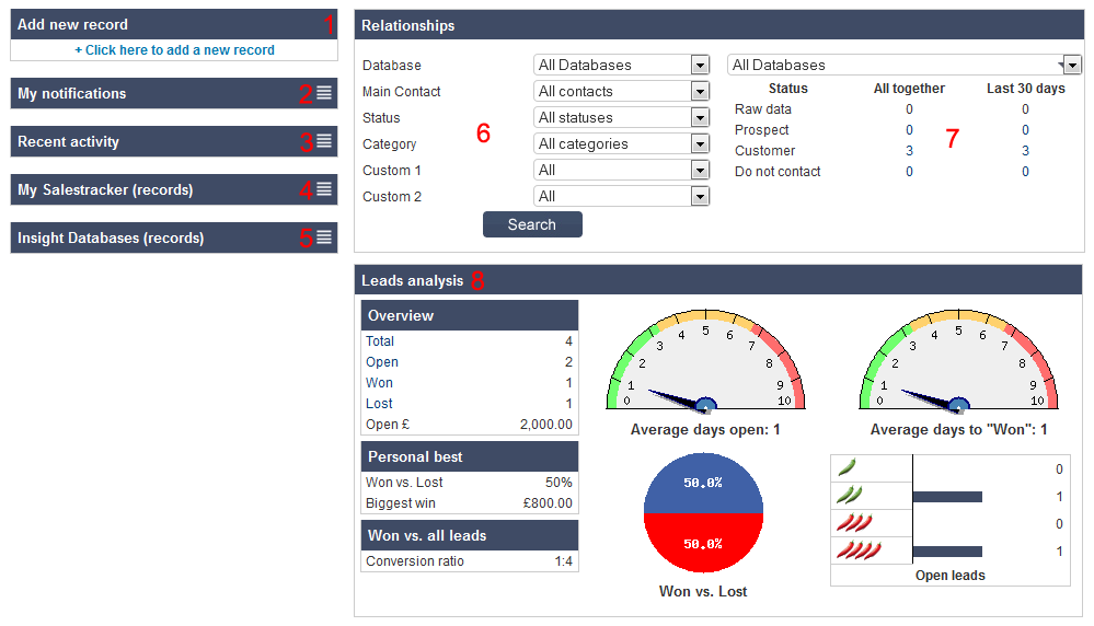 Dashboards | Insight Data