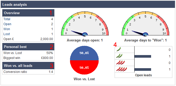 Dashboards 