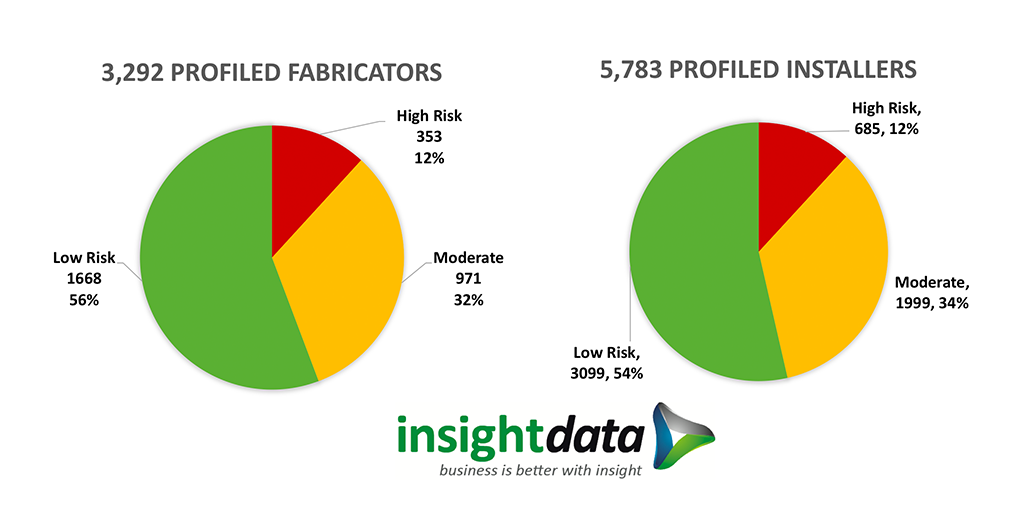 Insight Graph for profiled fabricators and installers