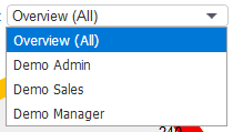 Salestracker - Dashboard Leads Analysis User Dropdown