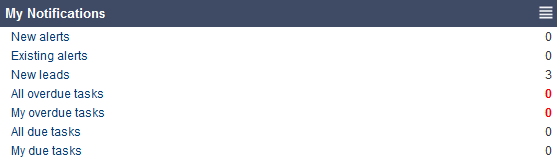Salestracker - Dashboard My Notifications