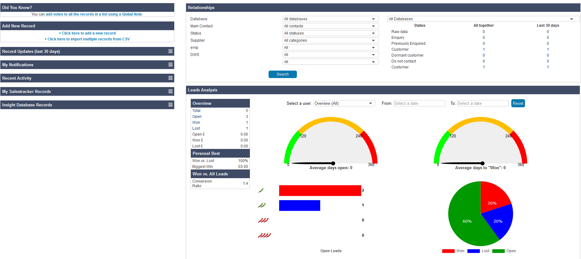 Salestracker - Dashboard