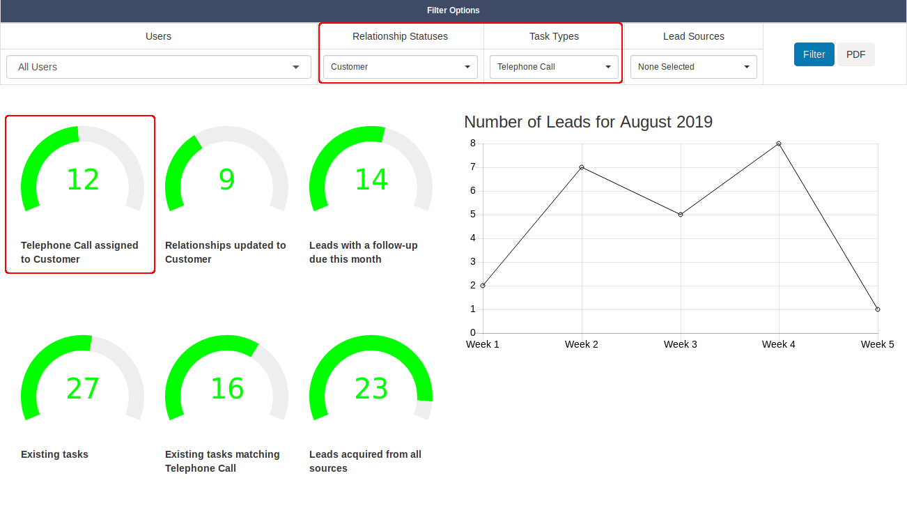 Salestracker - KPI Report Use Case 1