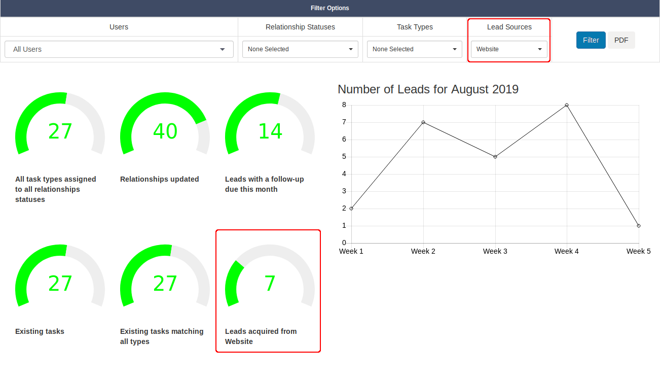 Salestracker - KPI Report Use Case 3