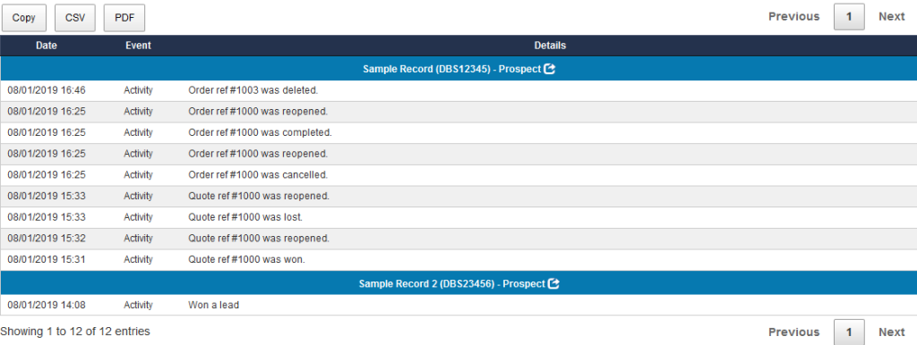 Salestracker - Sales Usage Report Built Report