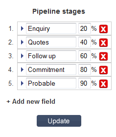 Ranking vs Pipeline 03